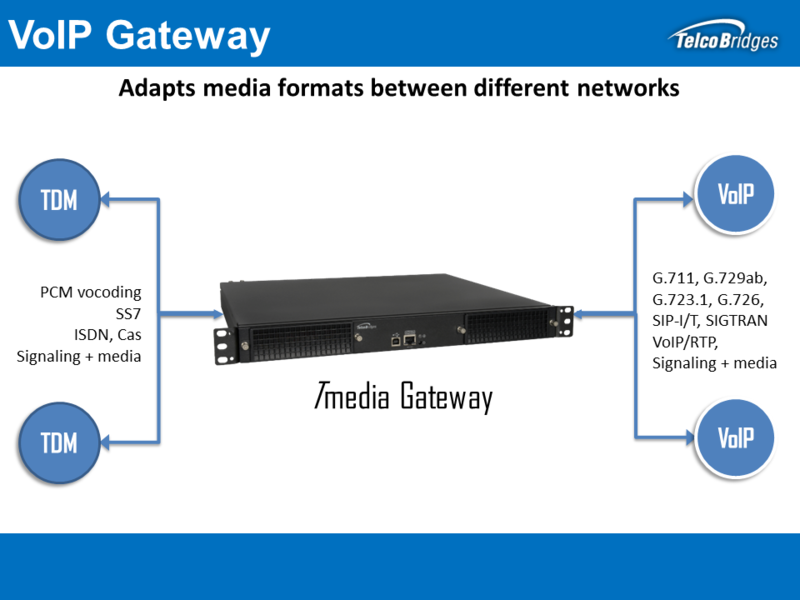 Tmedia VoIP Media Gateway