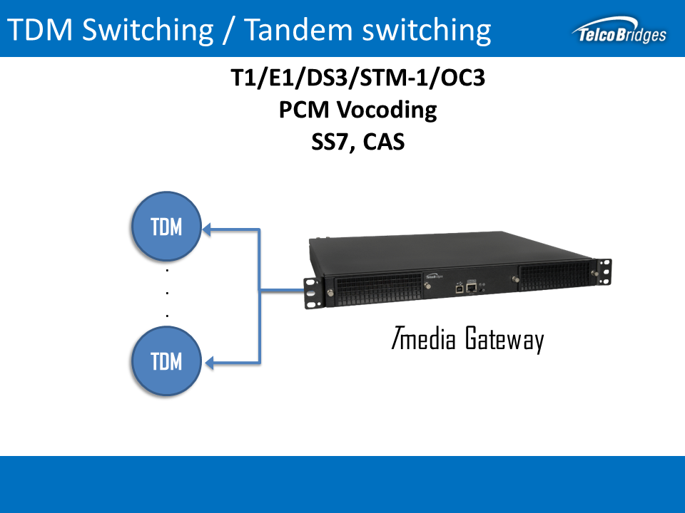 Tmedia Solution de commutation en tandem